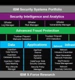 IBM-Portfolio