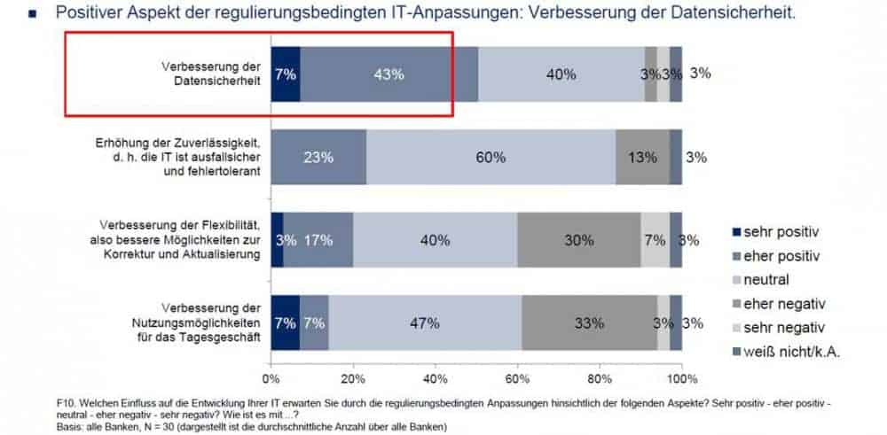 PPI-Studie