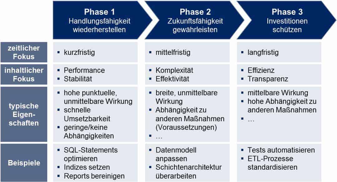 shop personalentwicklung und