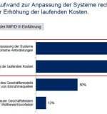 Folgen-MiFID-II