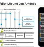 Graphik-Amdocs-MFS_Januar-2015-1080