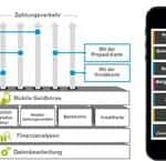 Graphik-Amdocs-MFS_Januar-2015-258
