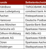 Top-Ten-2015kleiner