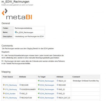 BCBS239-MetaBI