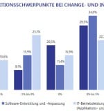 Planungen