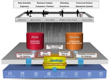 Teradata-Unified-Data-Architecture-650