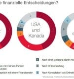 CGI-Entscheidung