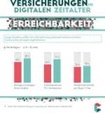 CL-Infografik-Erreichbarkeit_Small-W750