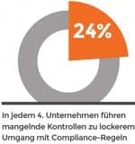 Compliance