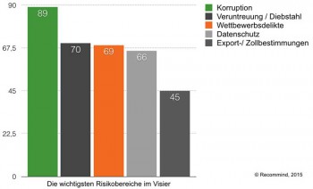 RisikobereicheRecommind