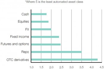 The asset classes most in-need of ...SWIFT