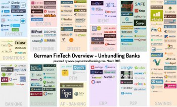 Unbundling Banks - wie Bankprodukte von FinTechs aufgeteilt werdenBajorat