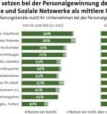 Wege-der-Mitarbeitergewinnung