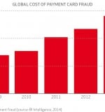 fig-04—Global-cost-of-payment-card-fraud-1080