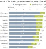 BPM-Wichtigkeit-W750