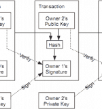 Blockchain