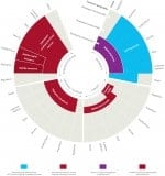 Infografik