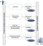 PPI-620-Analysen
