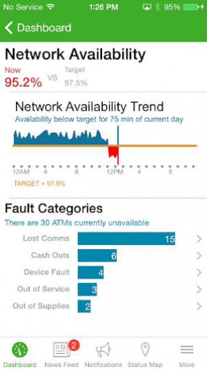 PulseBanking_networkavailability-W300