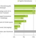 Repraesentative-Umfrage-zur-Geldanlage