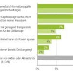 Repraesentative-Umfrage-zur-Geldanlage-258