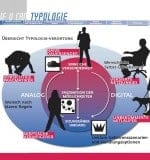 Typologie-1080
