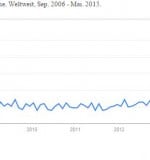 payone—google-trends-740