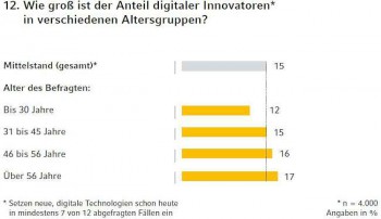 Commerzbank