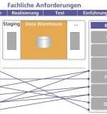 DOAG_Grafik