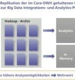 DOAG_Grafik