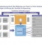DOAG_Grafik