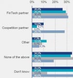 GFT-FinTechs als Partner-W800