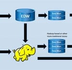 Hadoop-BI