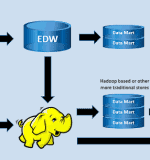 Hadoop4BI