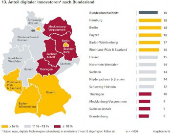 Commerzbank