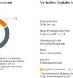 Innovatoren-W1080