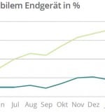 Smartphone-versus-Tablet-1080
