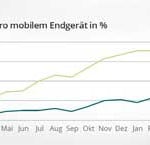 Smartphone-versus-Tablet-258