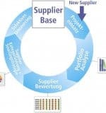 mfSuppliermanagement-(2)-1080-3