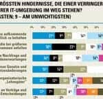 CSC-Studie-256