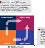 Capgemini-Big-Data-CDO-1080