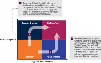 Um Big Data zu implementieren, empfiehlt Capgemini zwei mögliche Vorgehensweisen.Capgemini