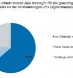Grafik1_Strategie_Finanzdienstleister-1080