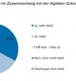 Grafik2_Investitionen_Finanzdienstleister-1080