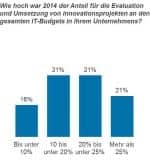 Grafik3_Investitionen_Finanzdienstleister2-W768