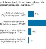 Grafik4_Digitalisieurngsgrad_Finanzdienstleister-W768