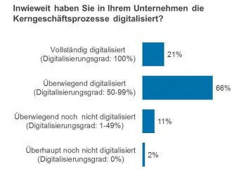 InterSearch