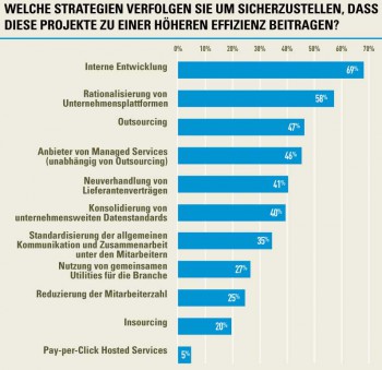 Finextra, CSC