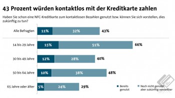 BITKOM