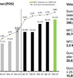 NFC-Transaktionen-POS-1080